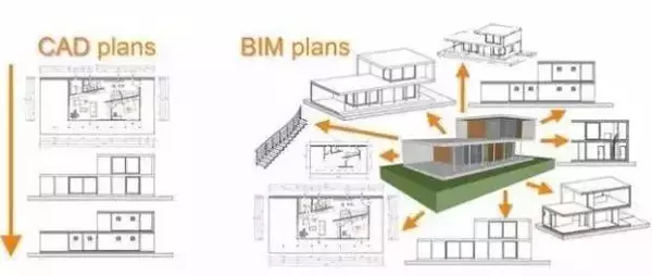 全球BIM市场收益至2022年将达117亿美元